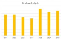 Zdjęcie 1