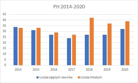 Analiza danych z monitoringu